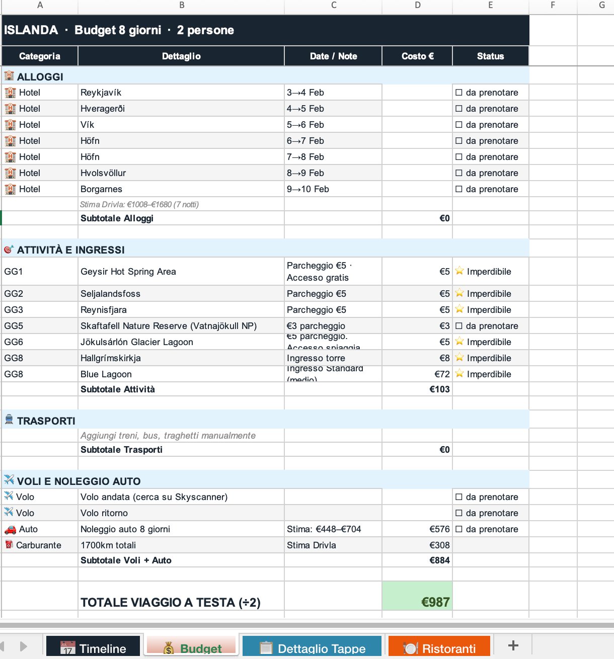 Excel budget dettagliato