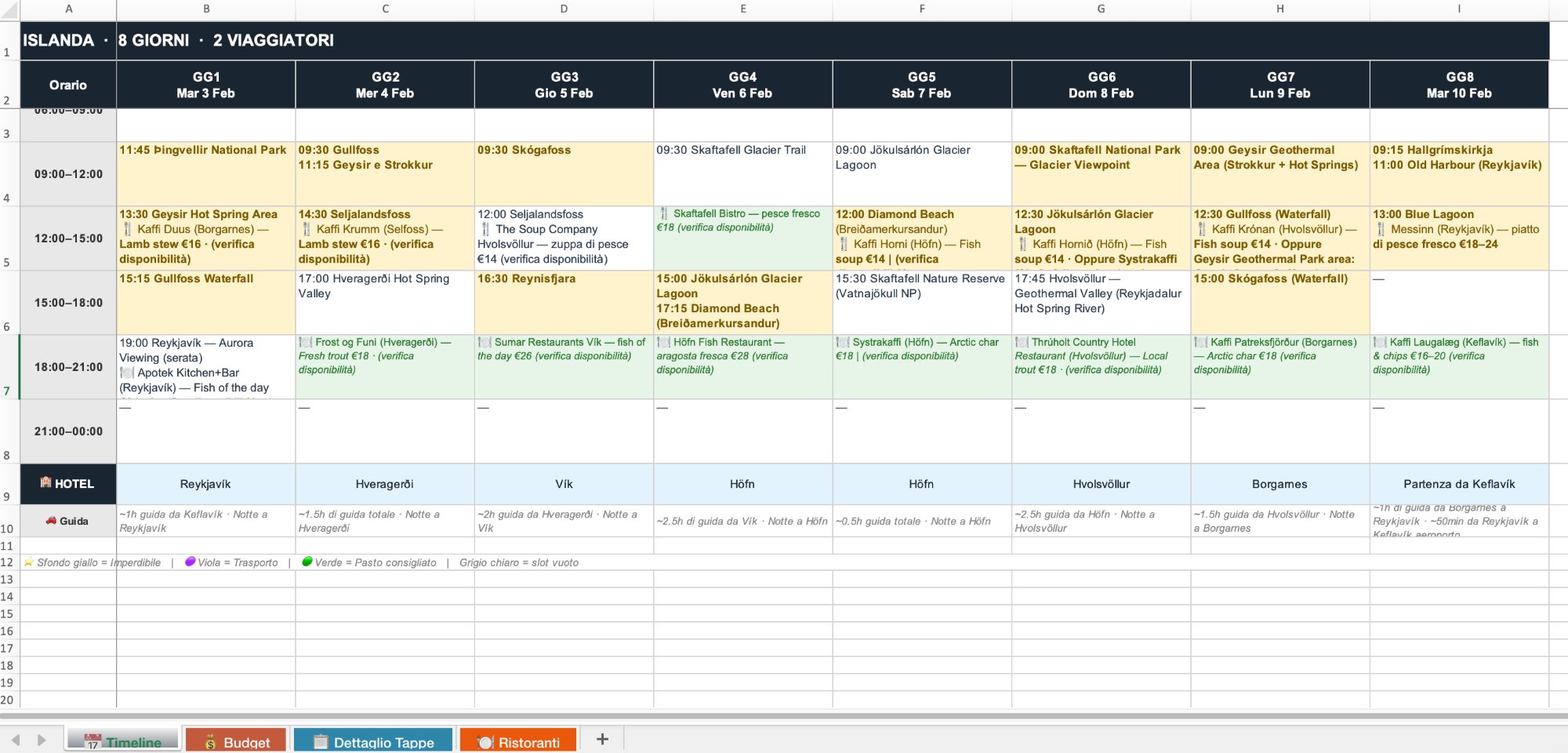 Excel timeline giorno per giorno